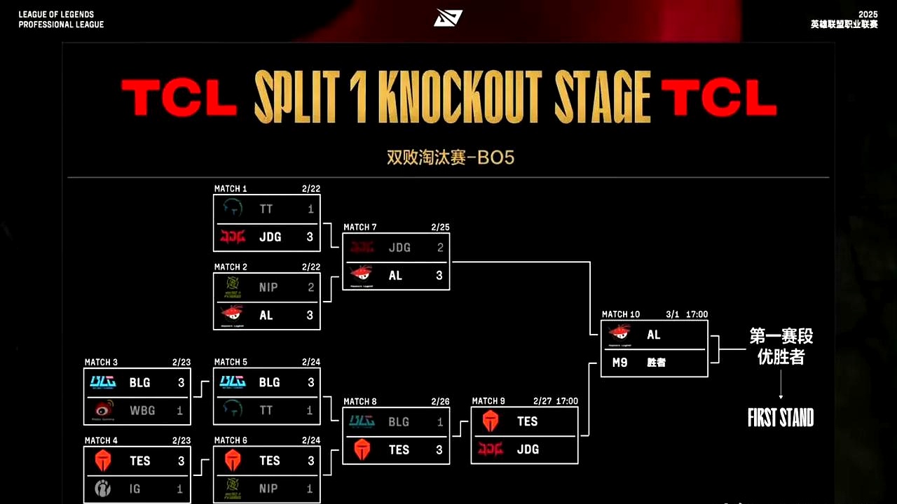 关于TL血洗CLG，Hanssama单局斩获MVP峡谷大战小组赛，点燃全场激情的信息