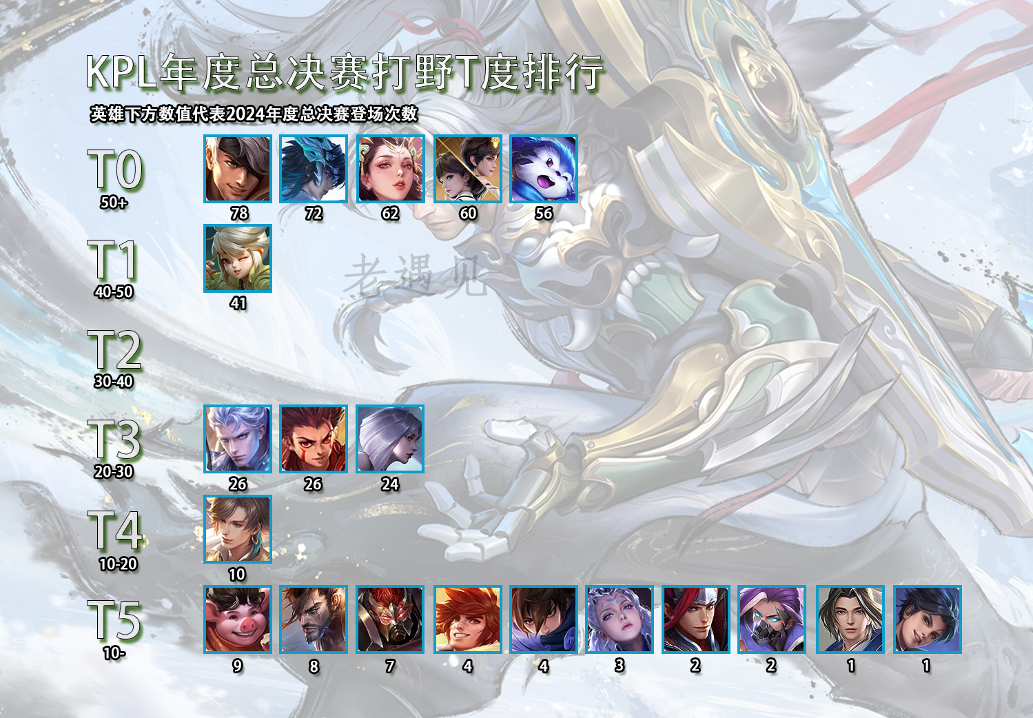 100T险胜G2，CoreJJ操刀奇招英雄翻盘宿敌对决小组赛，技惊四座